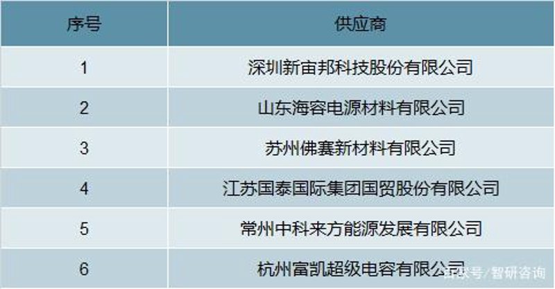 山东电容器:性能与市场表现分析